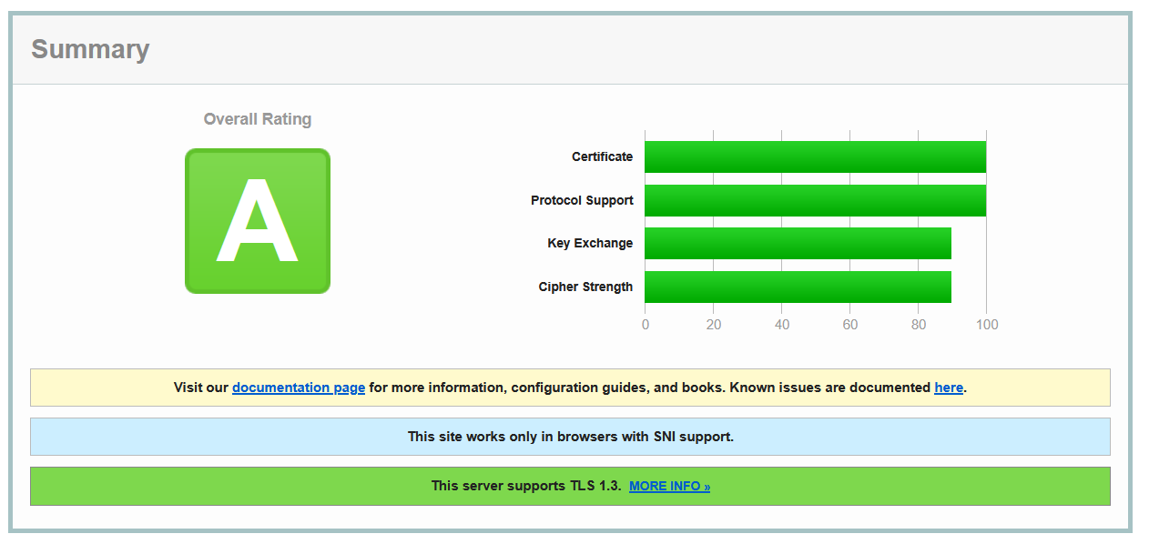 Assessed on:  Wed, 26 Nov 2025 09:16:33 UTC